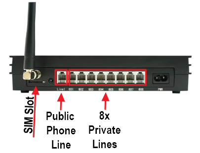 VectorGsmLand - GSM and Landline Shelter Intercom System